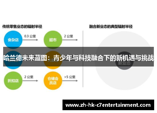 哈兰德未来蓝图:青少年与科技融合下的新机遇与挑战 哈兰德未来蓝图:青少年与科技融合下的新机遇与挑战