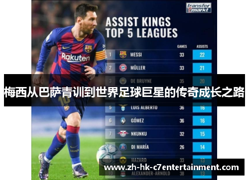 梅西从巴萨青训到世界足球巨星的传奇成长之路 梅西从巴萨青训到世界足球巨星的传奇成长之路