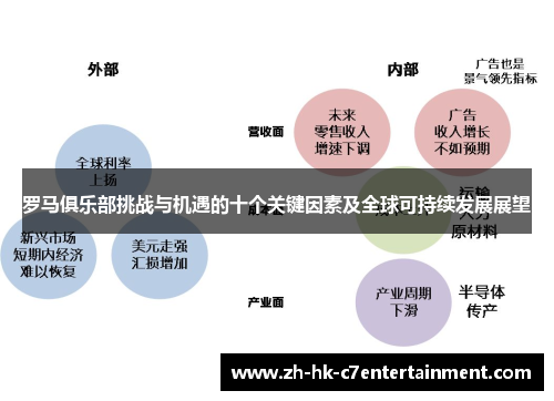 罗马俱乐部挑战与机遇的十个关键因素及全球可持续发展展望