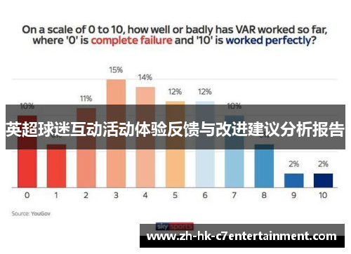 英超球迷互动活动体验反馈与改进建议分析报告 英超球迷互动活动体验反馈与改进建议分析报告