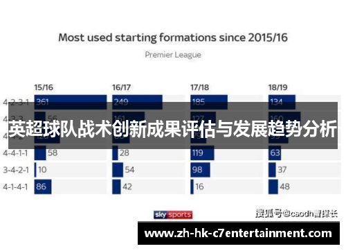 英超球队战术创新成果评估与发展趋势分析 英超球队战术创新成果评估与发展趋势分析