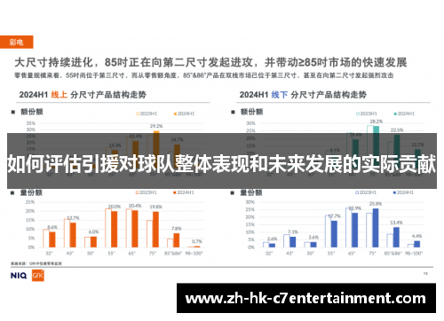 如何评估引援对球队整体表现和未来发展的实际贡献