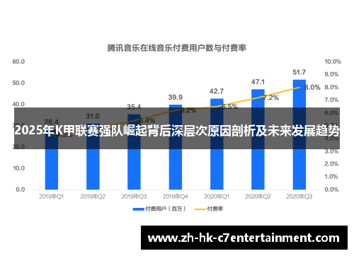 2025年K甲联赛强队崛起背后深层次原因剖析及未来发展趋势