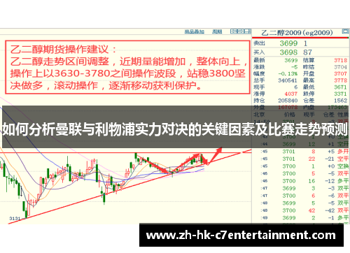 如何分析曼联与利物浦实力对决的关键因素及比赛走势预测