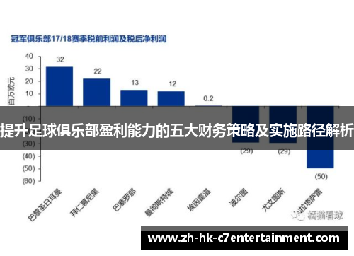 提升足球俱乐部盈利能力的五大财务策略及实施路径解析
