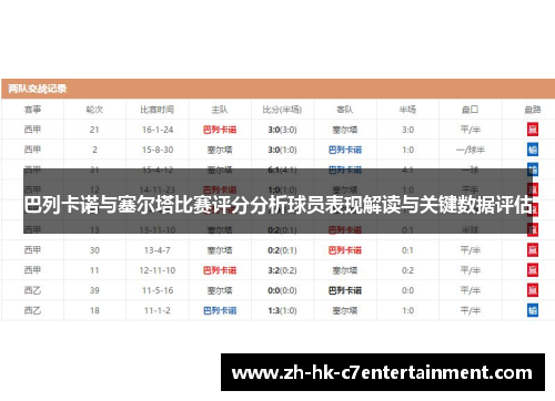 巴列卡诺与塞尔塔比赛评分分析球员表现解读与关键数据评估
