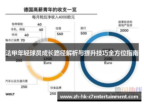 法甲年轻球员成长路径解析与提升技巧全方位指南
