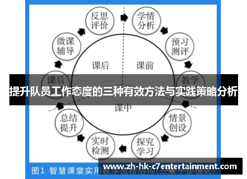 提升队员工作态度的三种有效方法与实践策略分析 提升队员工作态度的三种有效方法与实践策略分析