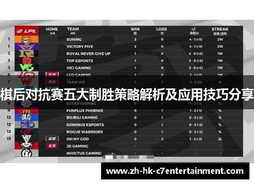 棋后对抗赛五大制胜策略解析及应用技巧分享