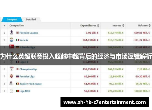 为什么英超联赛投入超越中超背后的经济与市场逻辑解析 为什么英超联赛投入超越中超背后的经济与市场逻辑解析