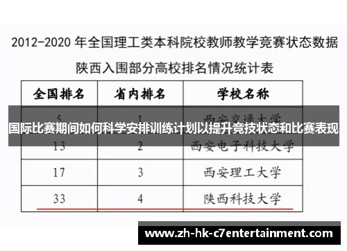 国际比赛期间如何科学安排训练计划以提升竞技状态和比赛表现 国际比赛期间如何科学安排训练计划以提升竞技状态和比赛表现