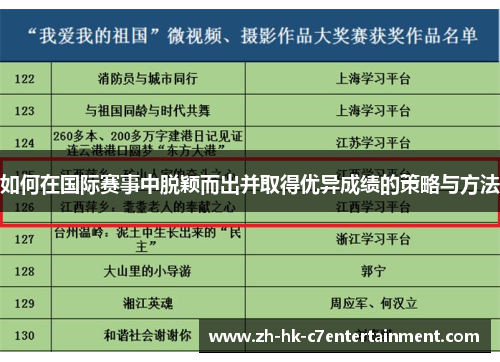 如何在国际赛事中脱颖而出并取得优异成绩的策略与方法
