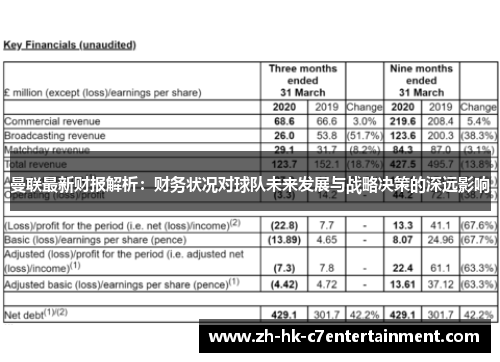 曼联最新财报解析：财务状况对球队未来发展与战略决策的深远影响