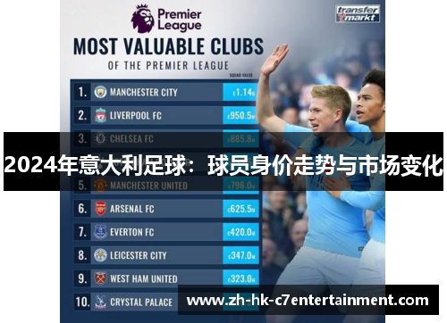 2024年意大利足球：球员身价走势与市场变化