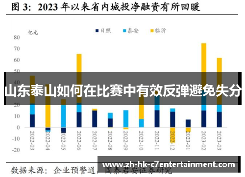 山东泰山如何在比赛中有效反弹避免失分 山东泰山如何在比赛中有效反弹避免失分