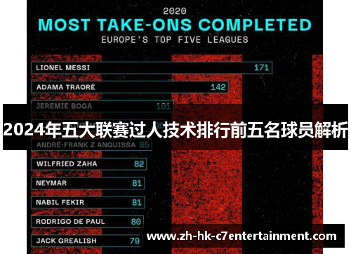 2024年五大联赛过人技术排行前五名球员解析