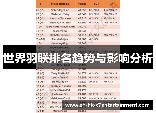 世界羽联排名趋势与影响分析 世界羽联排名趋势与影响分析