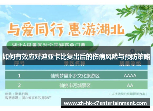 如何有效应对迪亚卡比复出后的伤病风险与预防策略 如何有效应对迪亚卡比复出后的伤病风险与预防策略