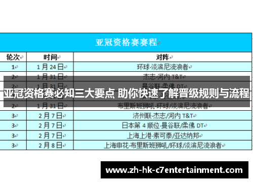 亚冠资格赛必知三大要点 助你快速了解晋级规则与流程