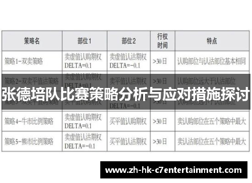 张德培队比赛策略分析与应对措施探讨 张德培队比赛策略分析与应对措施探讨