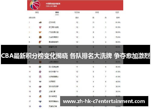 CBA最新积分榜变化揭晓 各队排名大洗牌 争夺愈加激烈
