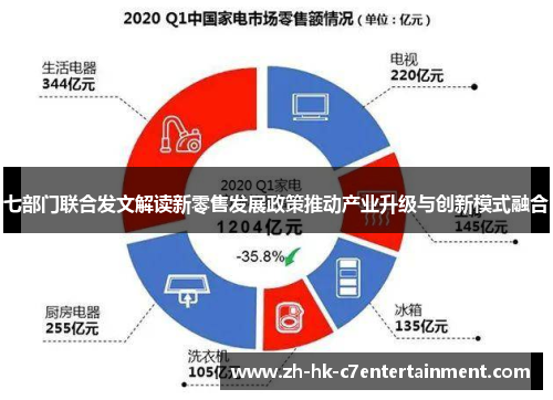 七部门联合发文解读新零售发展政策推动产业升级与创新模式融合 七部门联合发文解读新零售发展政策推动产业升级与创新模式融合