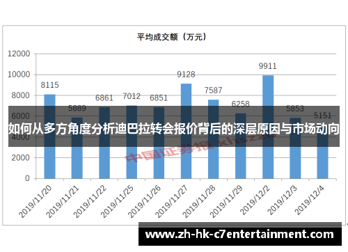 如何从多方角度分析迪巴拉转会报价背后的深层原因与市场动向