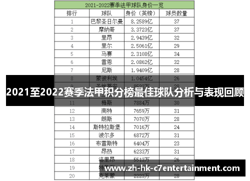 2021至2022赛季法甲积分榜最佳球队分析与表现回顾 2021至2022赛季法甲积分榜最佳球队分析与表现回顾