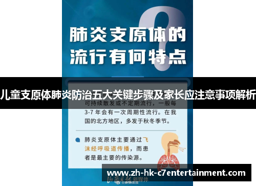 儿童支原体肺炎防治五大关键步骤及家长应注意事项解析 儿童支原体肺炎防治五大关键步骤及家长应注意事项解析