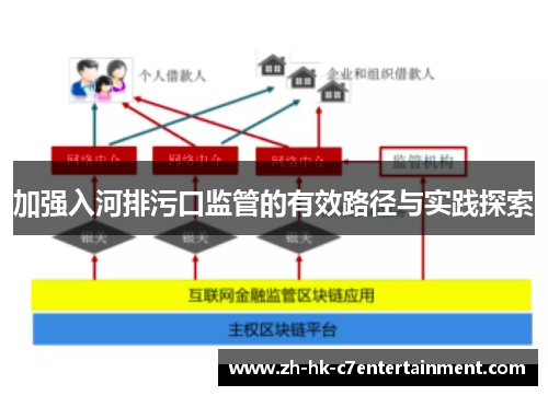 加强入河排污口监管的有效路径与实践探索