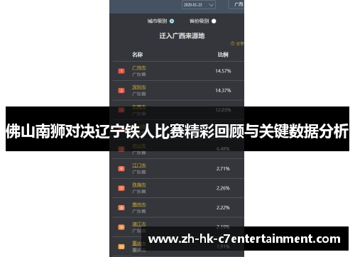 佛山南狮对决辽宁铁人比赛精彩回顾与关键数据分析 佛山南狮对决辽宁铁人比赛精彩回顾与关键数据分析