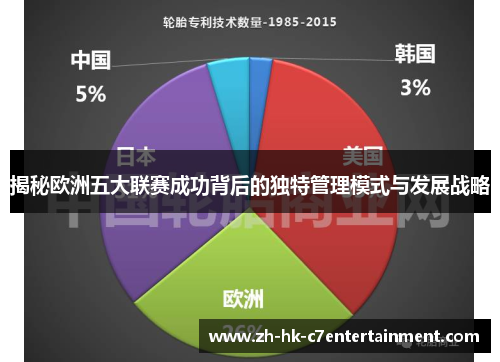 揭秘欧洲五大联赛成功背后的独特管理模式与发展战略 揭秘欧洲五大联赛成功背后的独特管理模式与发展战略