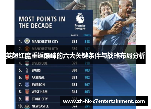 英超红魔重返巅峰的六大关键条件与战略布局分析