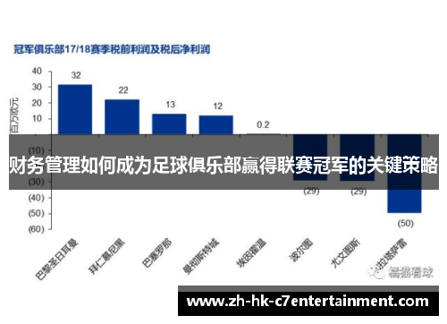 财务管理如何成为足球俱乐部赢得联赛冠军的关键策略