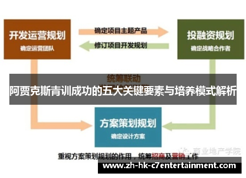 阿贾克斯青训成功的五大关键要素与培养模式解析