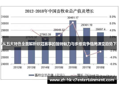 从五大特色全面解析欧冠赛事的独特魅力与多维竞争格局演变趋势下