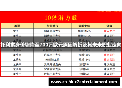 托利索身价骤降至700万欧元原因解析及其未来职业走向