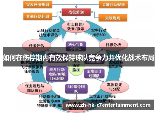 如何在伤停期内有效保持球队竞争力并优化战术布局