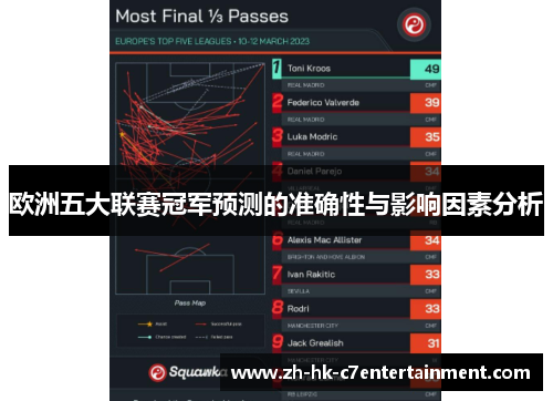 欧洲五大联赛冠军预测的准确性与影响因素分析 欧洲五大联赛冠军预测的准确性与影响因素分析