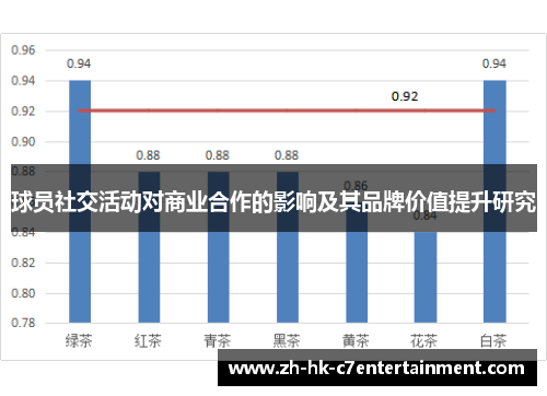 球员社交活动对商业合作的影响及其品牌价值提升研究 球员社交活动对商业合作的影响及其品牌价值提升研究