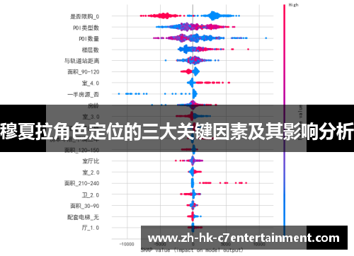 穆夏拉角色定位的三大关键因素及其影响分析 穆夏拉角色定位的三大关键因素及其影响分析