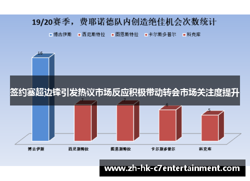 签约塞超边锋引发热议市场反应积极带动转会市场关注度提升