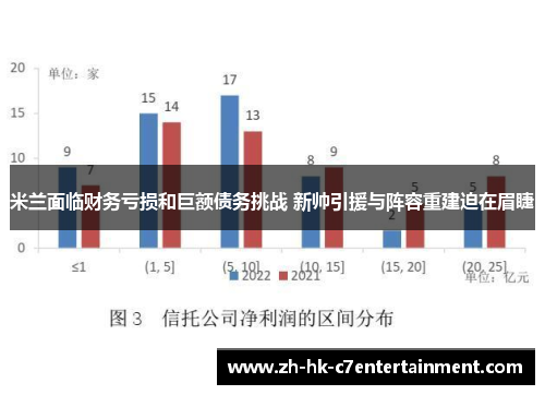 米兰面临财务亏损和巨额债务挑战 新帅引援与阵容重建迫在眉睫 米兰面临财务亏损和巨额债务挑战 新帅引援与阵容重建迫在眉睫