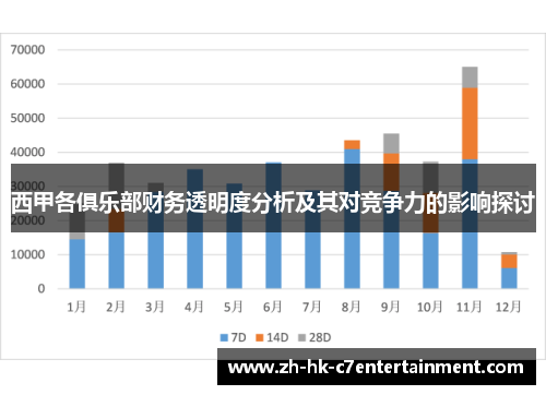 西甲各俱乐部财务透明度分析及其对竞争力的影响探讨