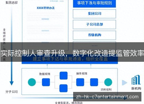 实际控制人审查升级,数字化改造提监管效率 实际控制人审查升级,数字化改造提监管效率